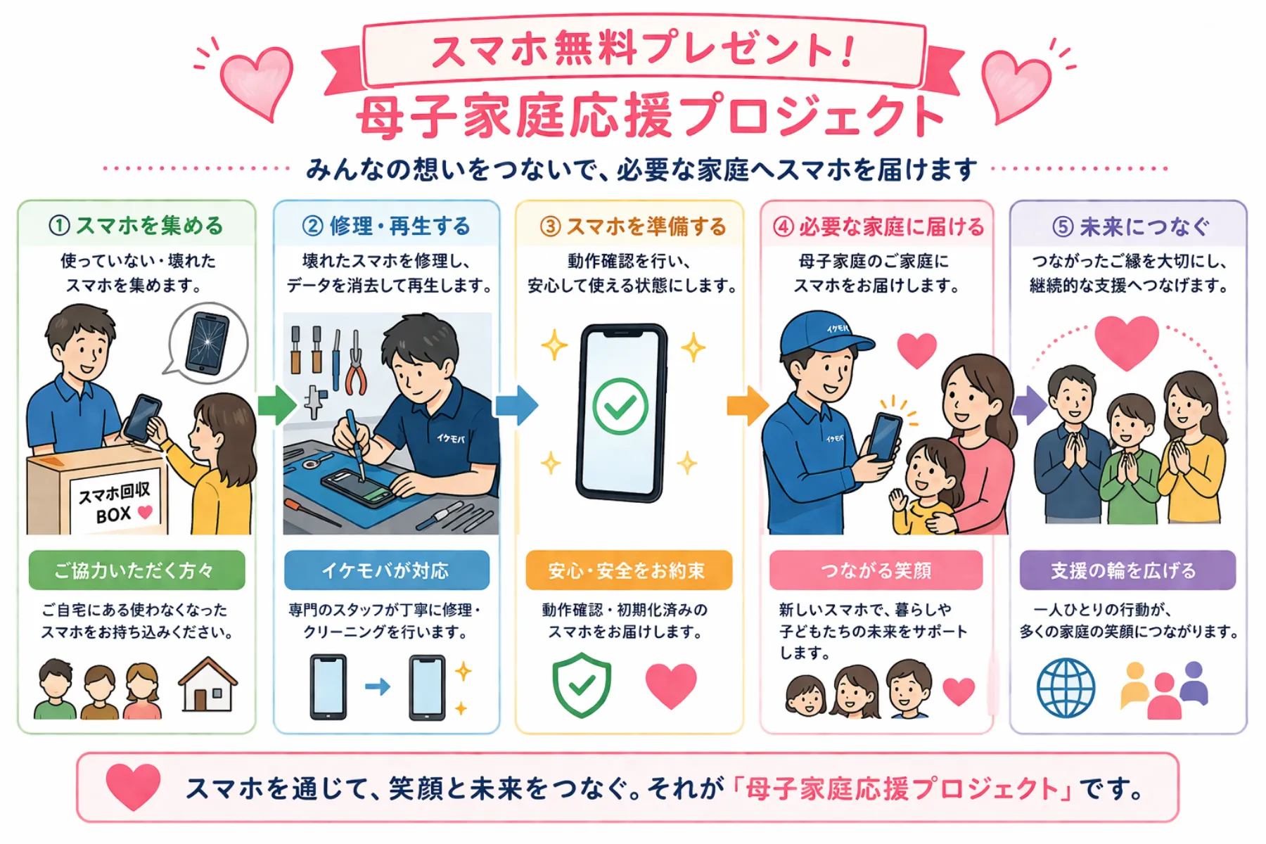 母子家庭応援プロジェクト
