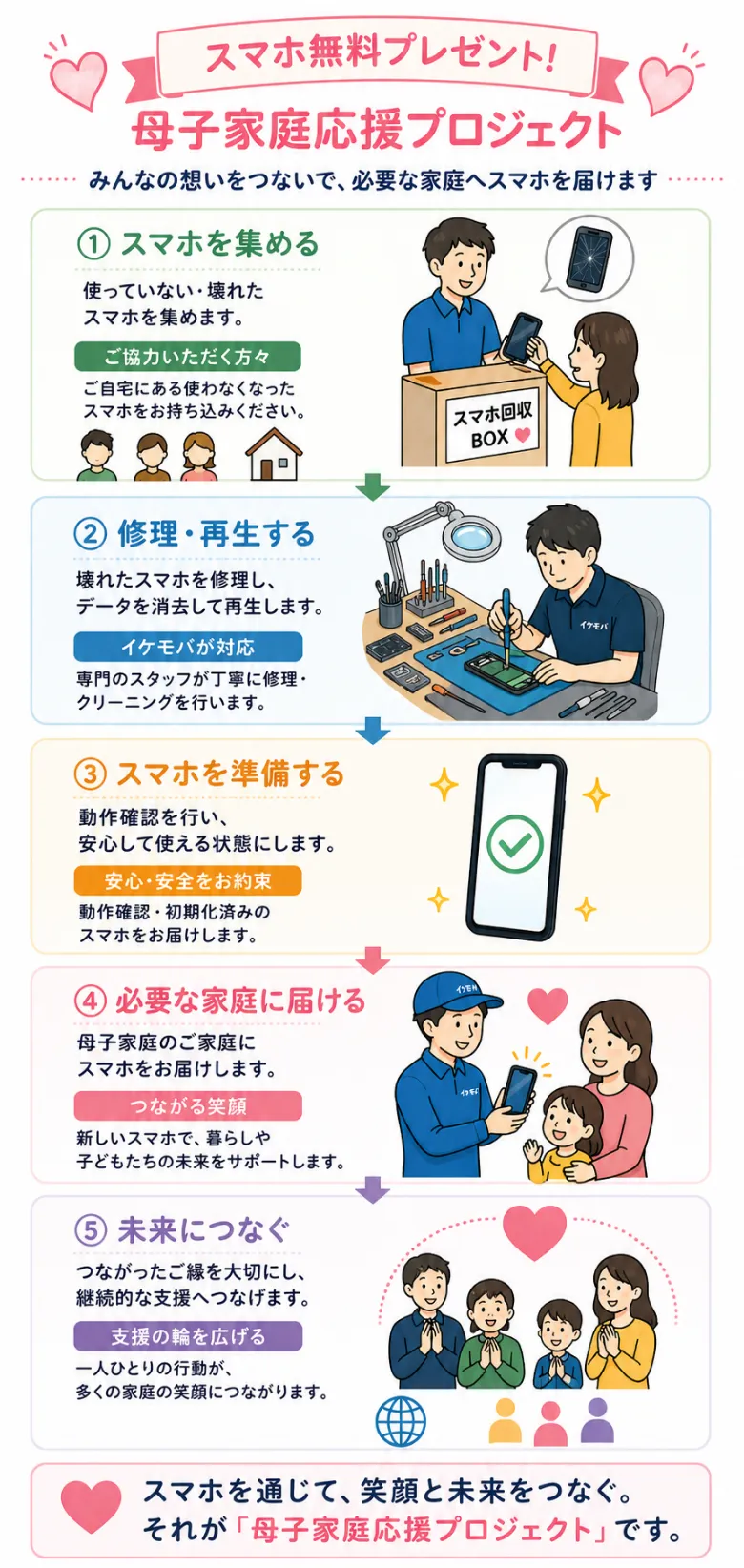 母子家庭応援プロジェクト