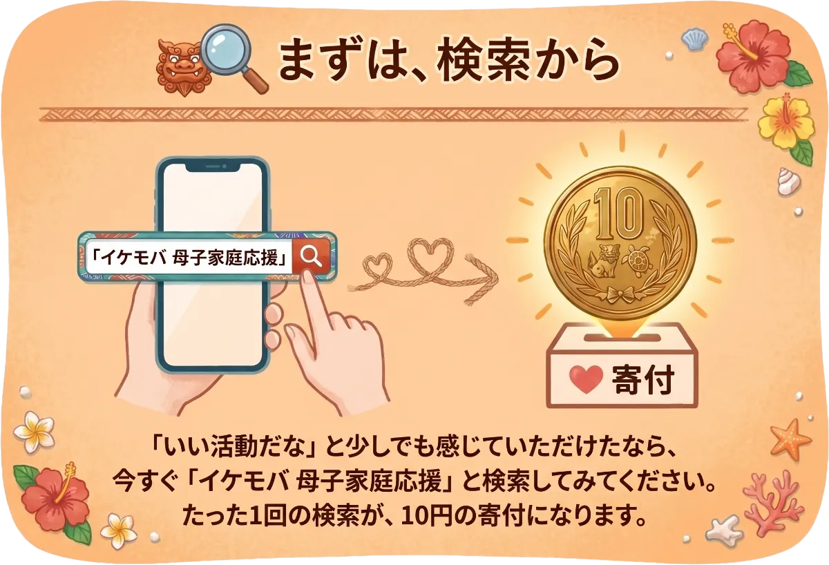まずは、検索から